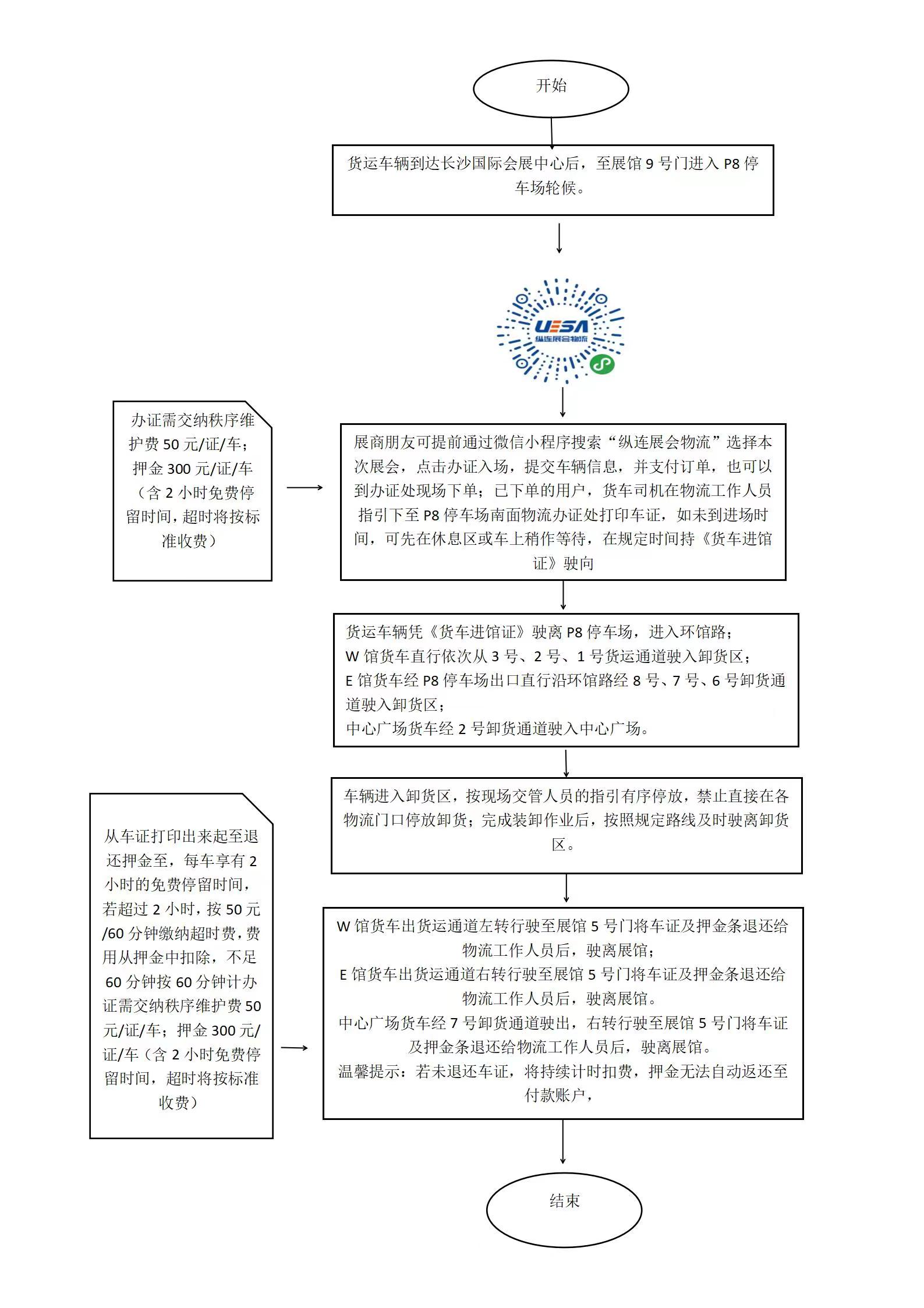 貨運(yùn)流程.jpg